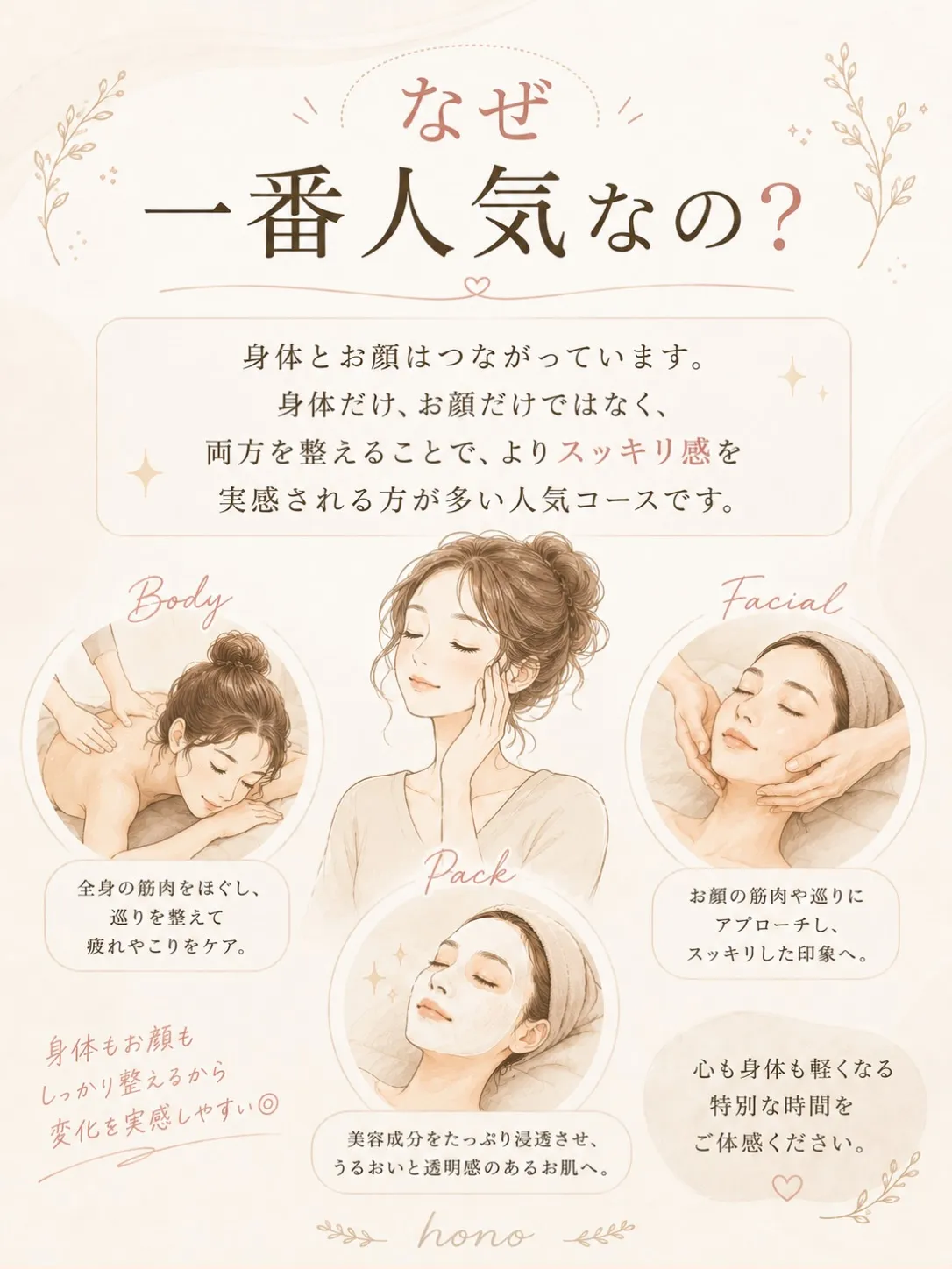 「人気No.1には、理由があります。