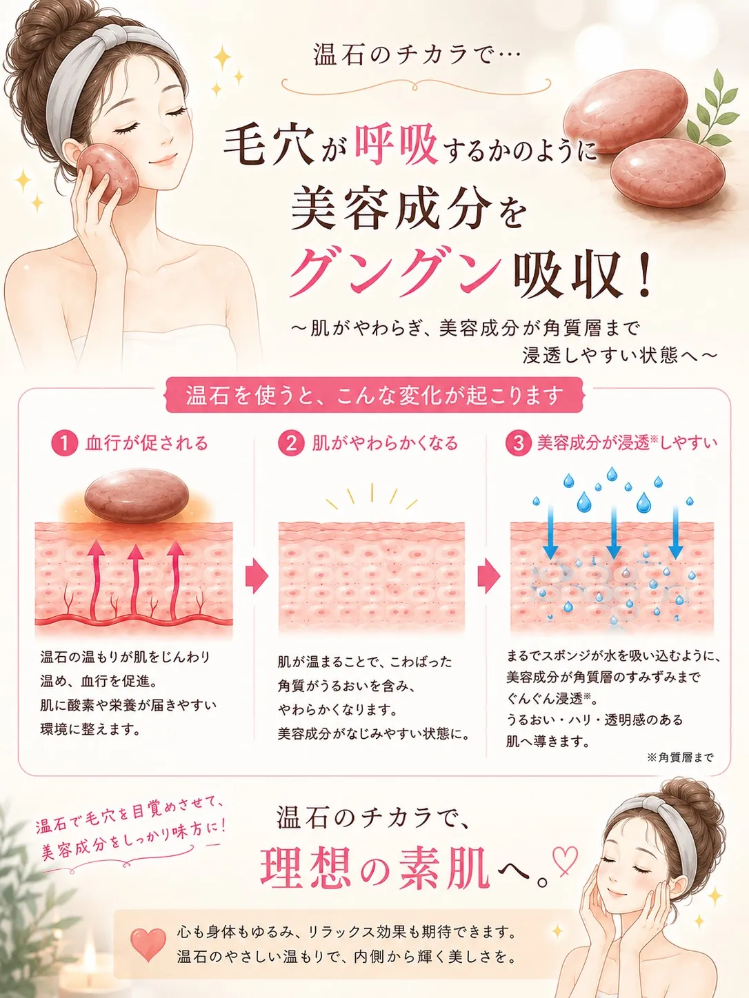 美容液、ちゃんと届いてる?