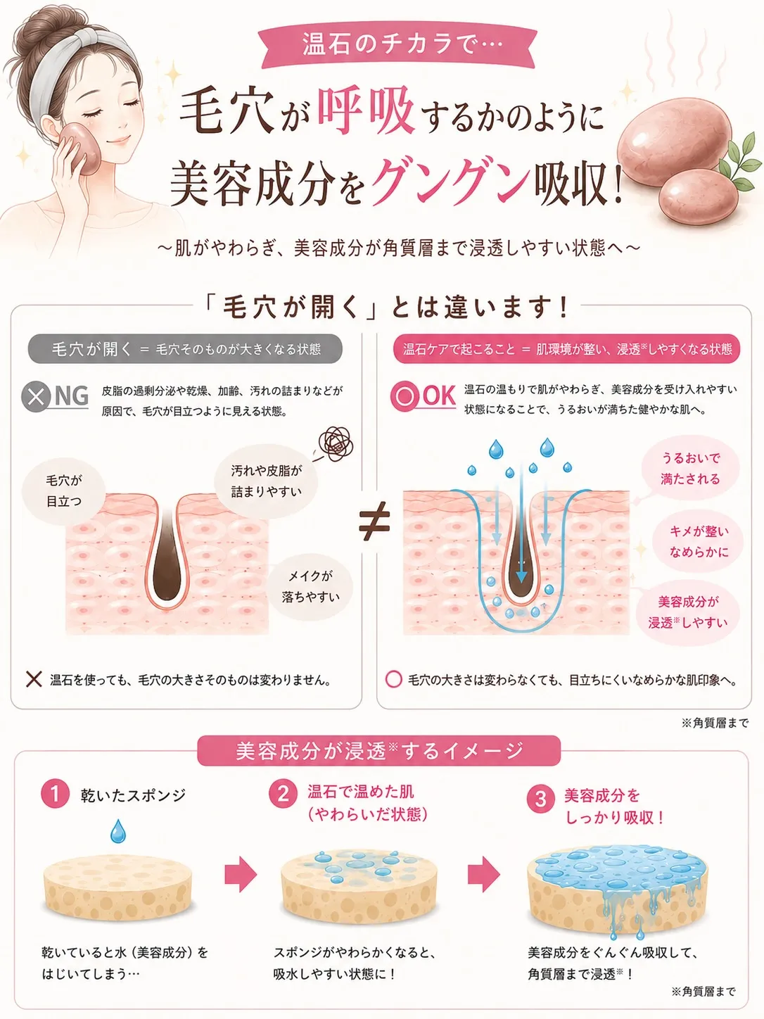 美容液、ちゃんと届いてる?
