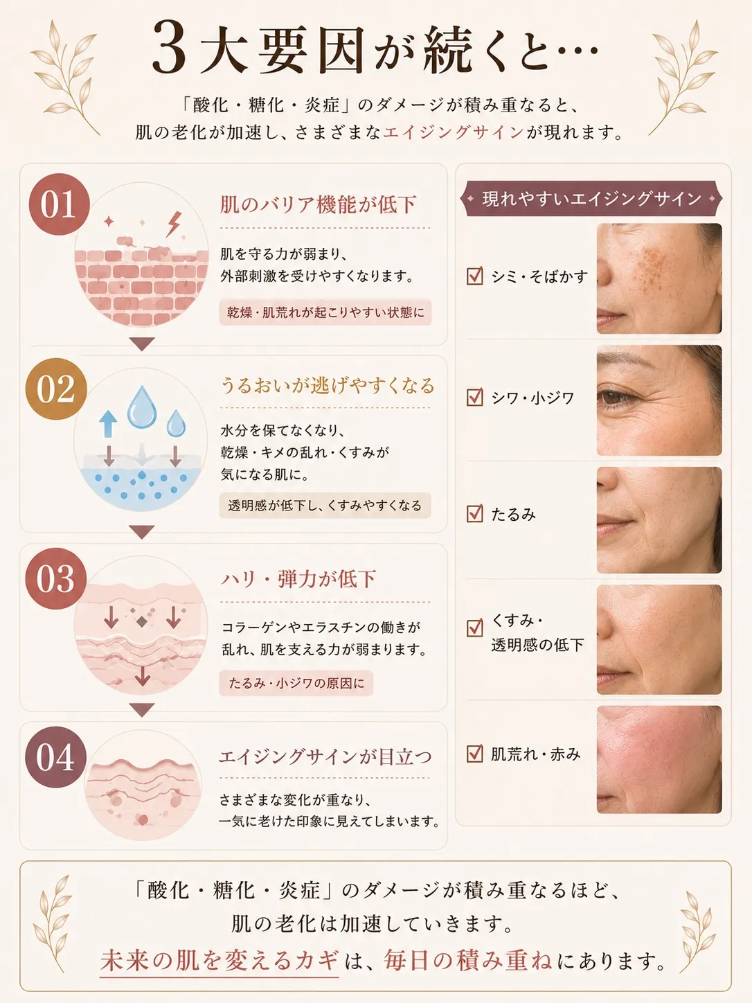 老化は、年齢だけが原因ではありません。