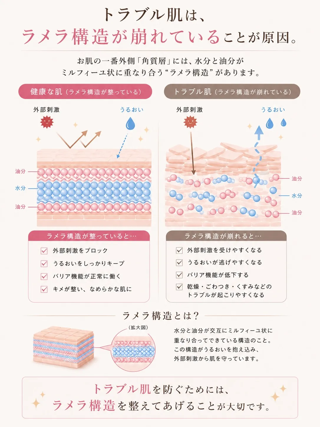 「化粧水をつけても乾燥する…」