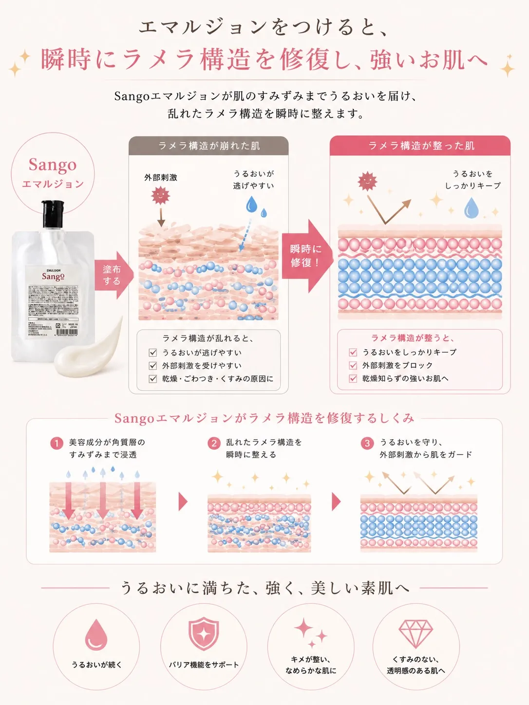 「化粧水をつけても乾燥する…」
