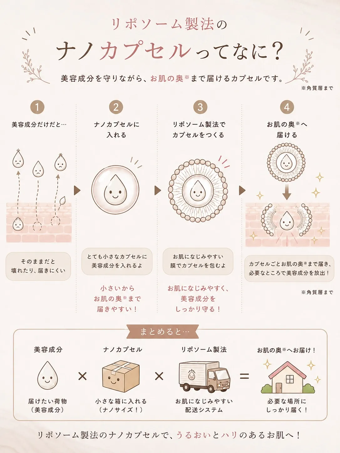 sango リフトアップクリーム