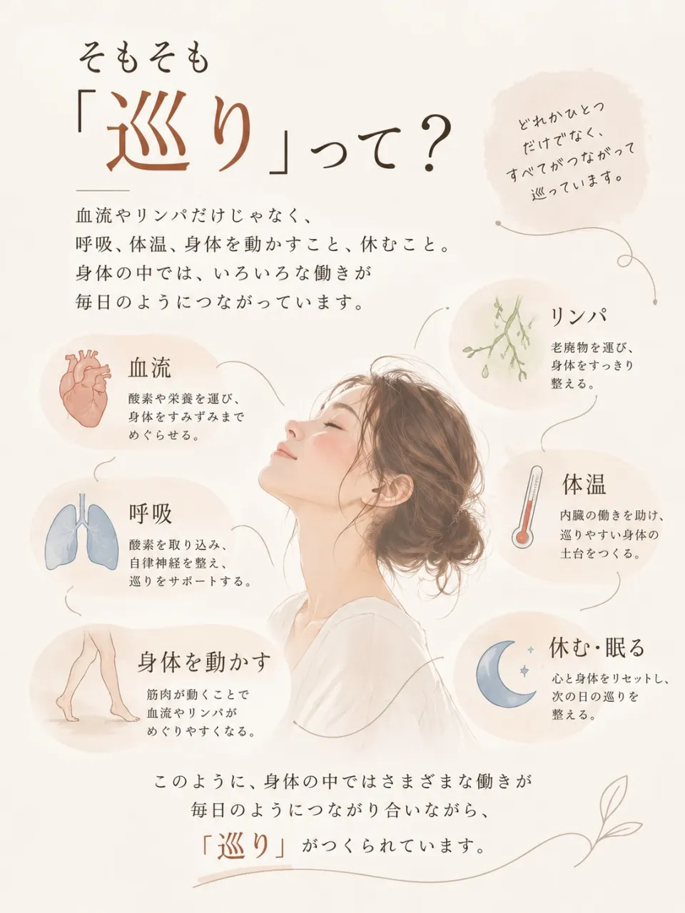「巡育」って、なんだろう?