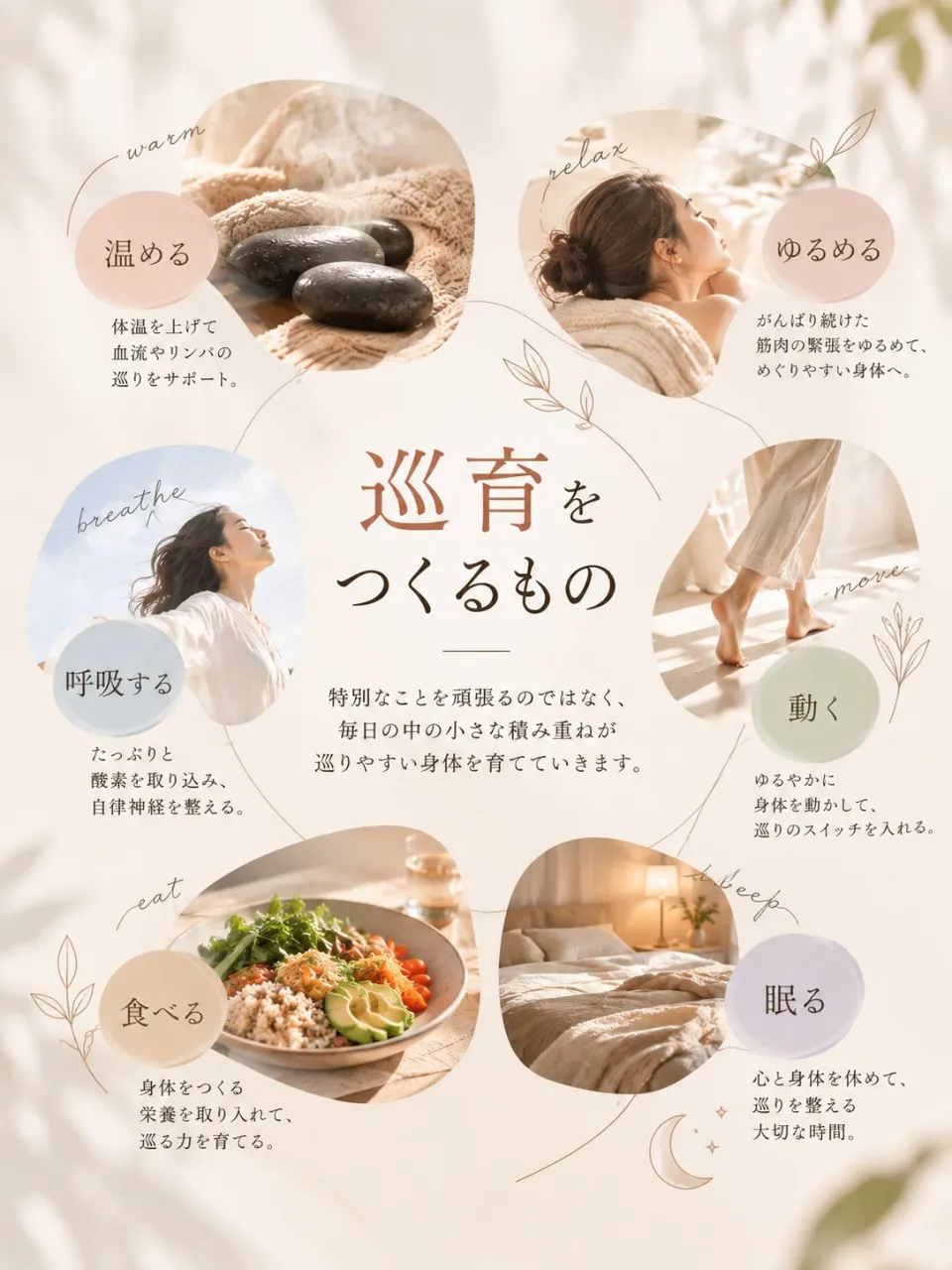 「巡育」って、なんだろう?