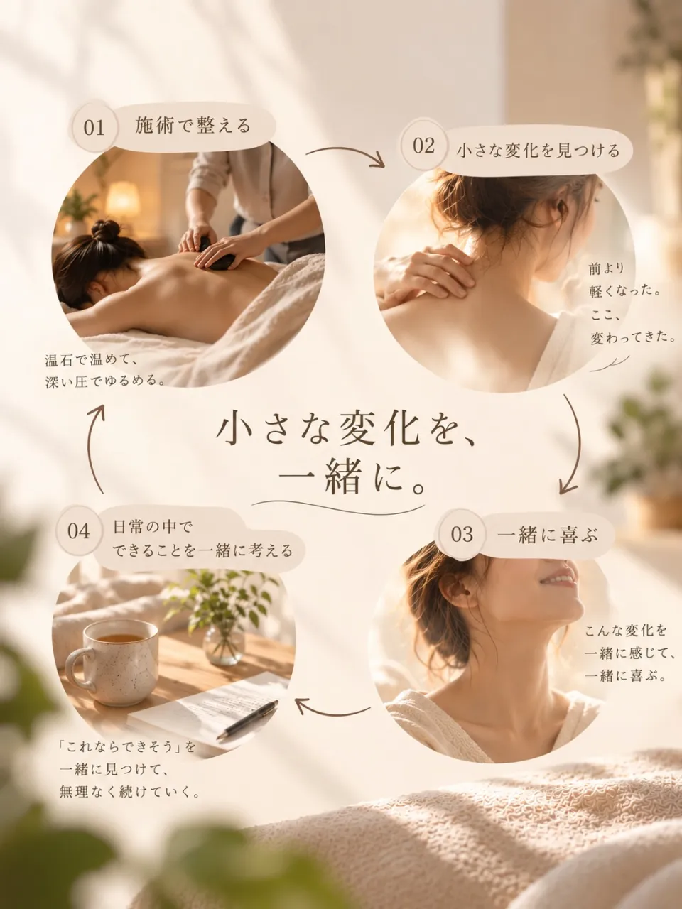 最近、改めて